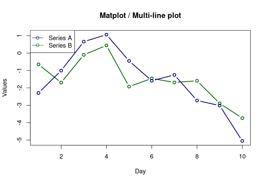 Figure 3: Matplot